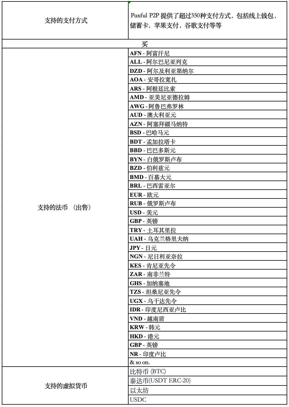 如何使用Paxful P2P购买加密货币– 帮助中心